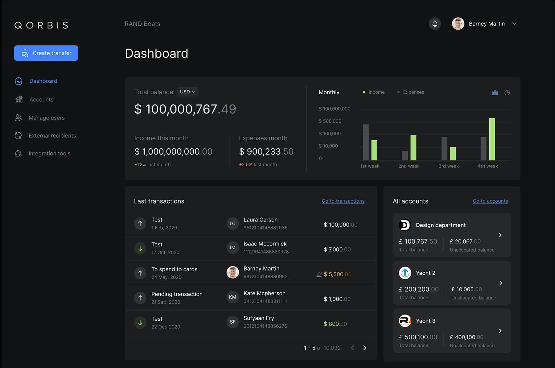 Image showing the Qorbis financial services admin screen